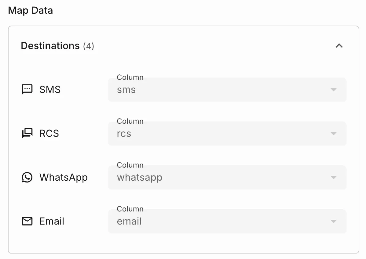 Destinations mapped to sms, rcs, whatsapp, and email columns